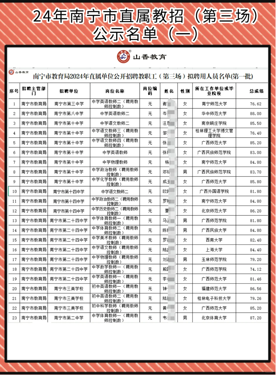 南宁市直属第三场教招公式名单出来咯