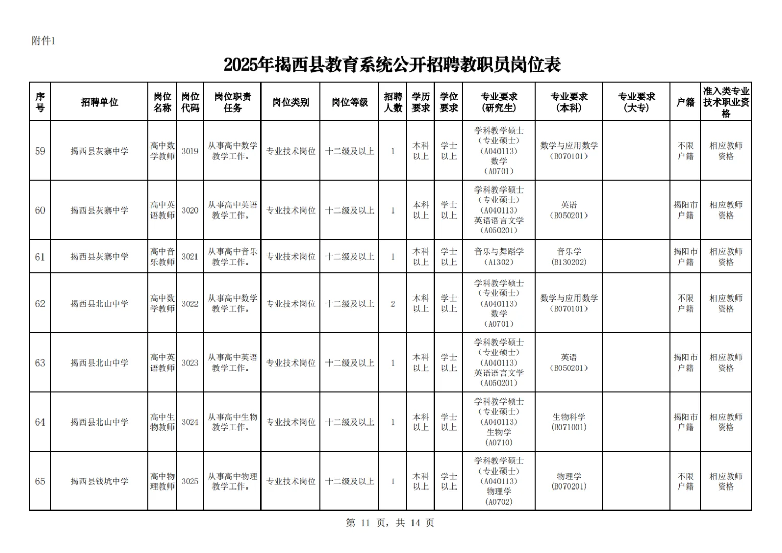 揭阳市揭西县教师招聘笔试题来咯！
