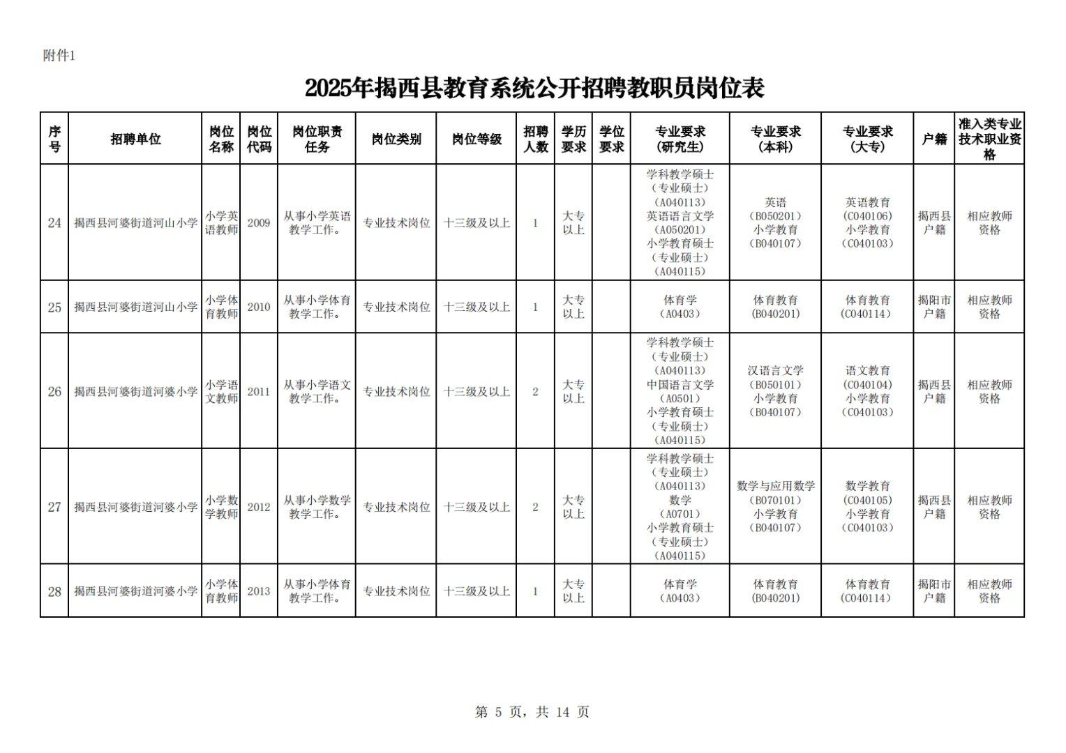揭阳市揭西县教师招聘笔试题来咯！