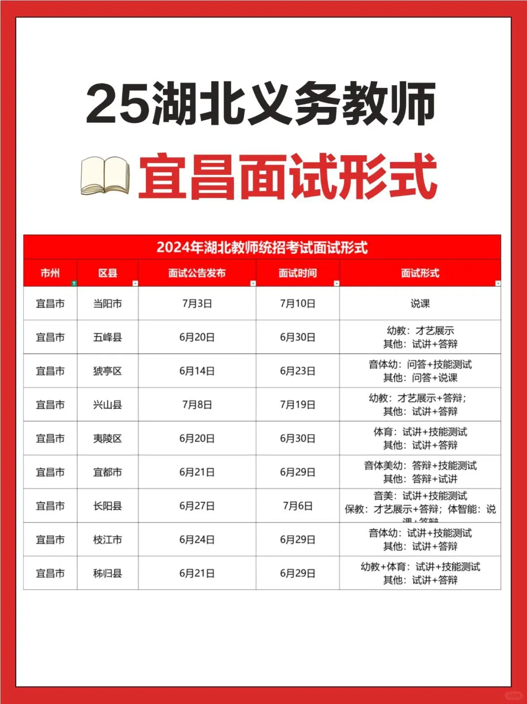 2025年湖北教师统招面试形式