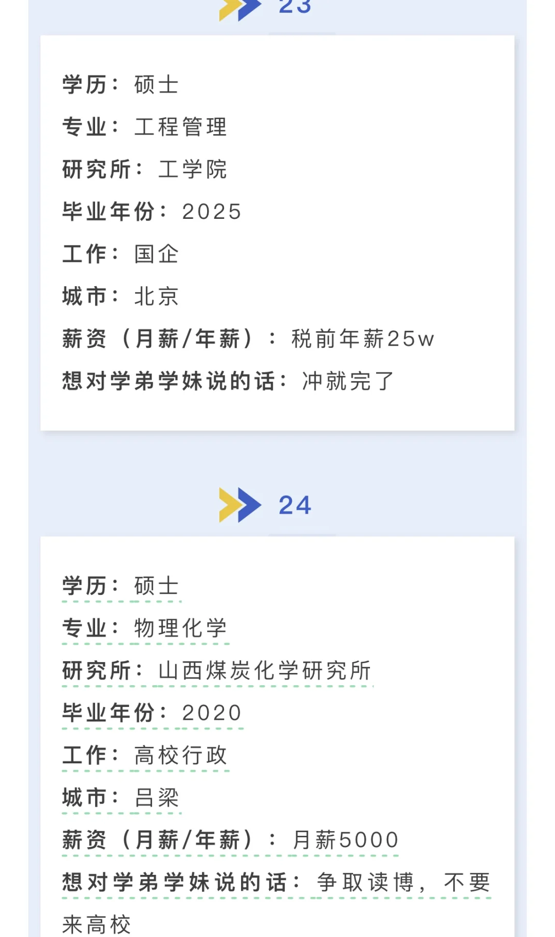 国科大｜毕业生薪资调查🔥卷的起飞…