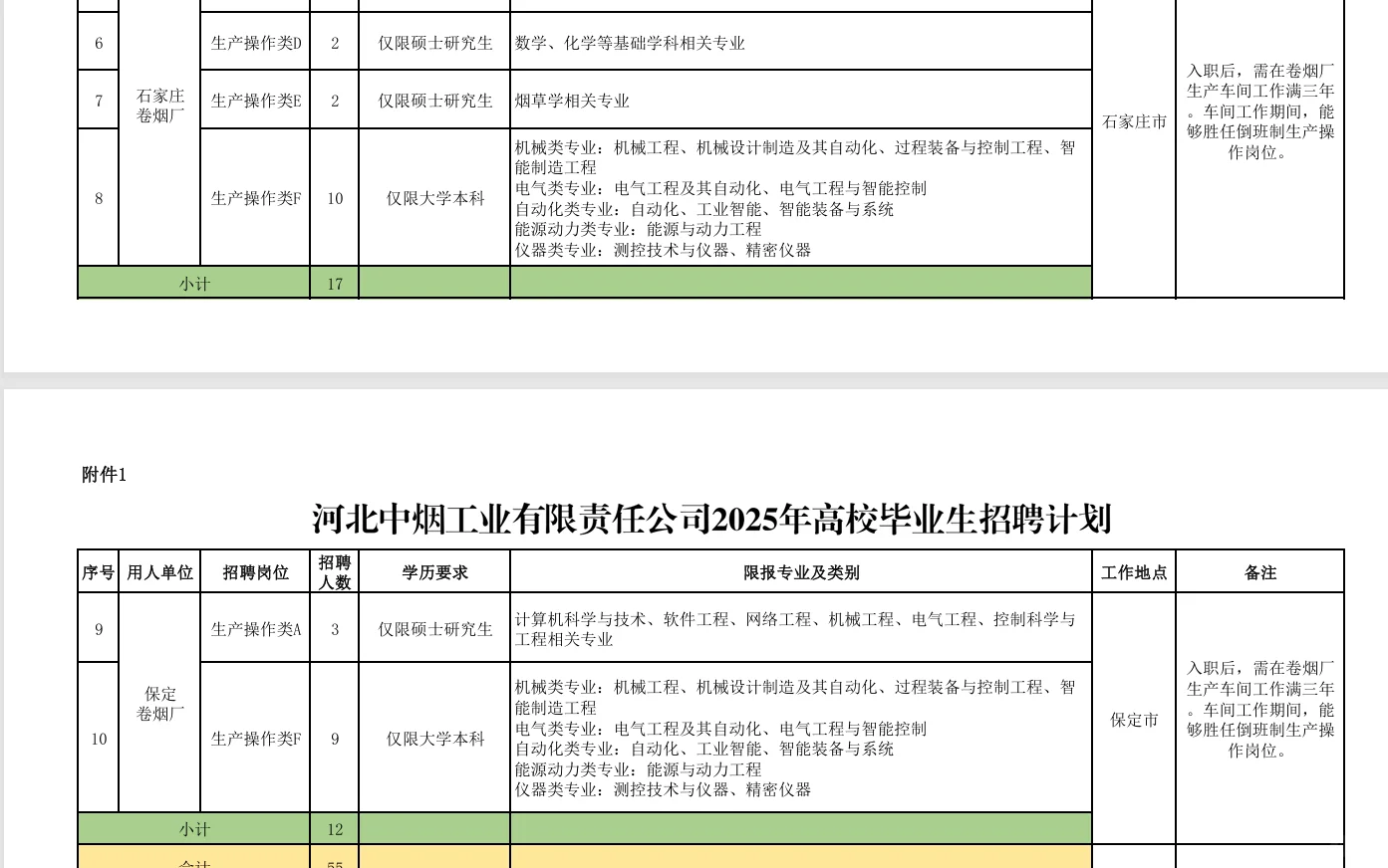 2025年河北中烟招聘55人，河北好工作