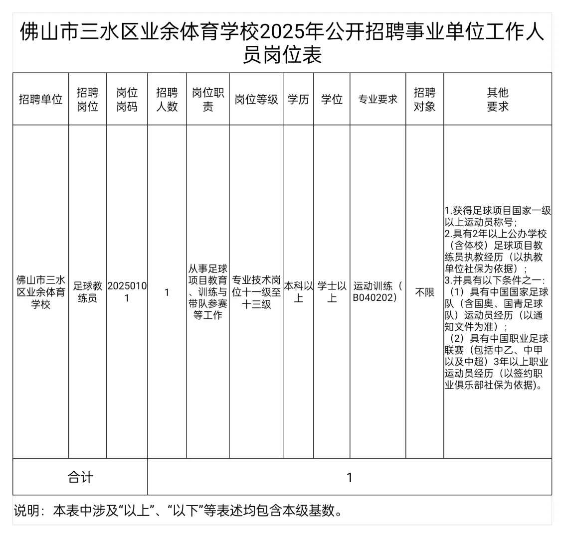 正式编制！佛山市三水区业余体育学校招聘