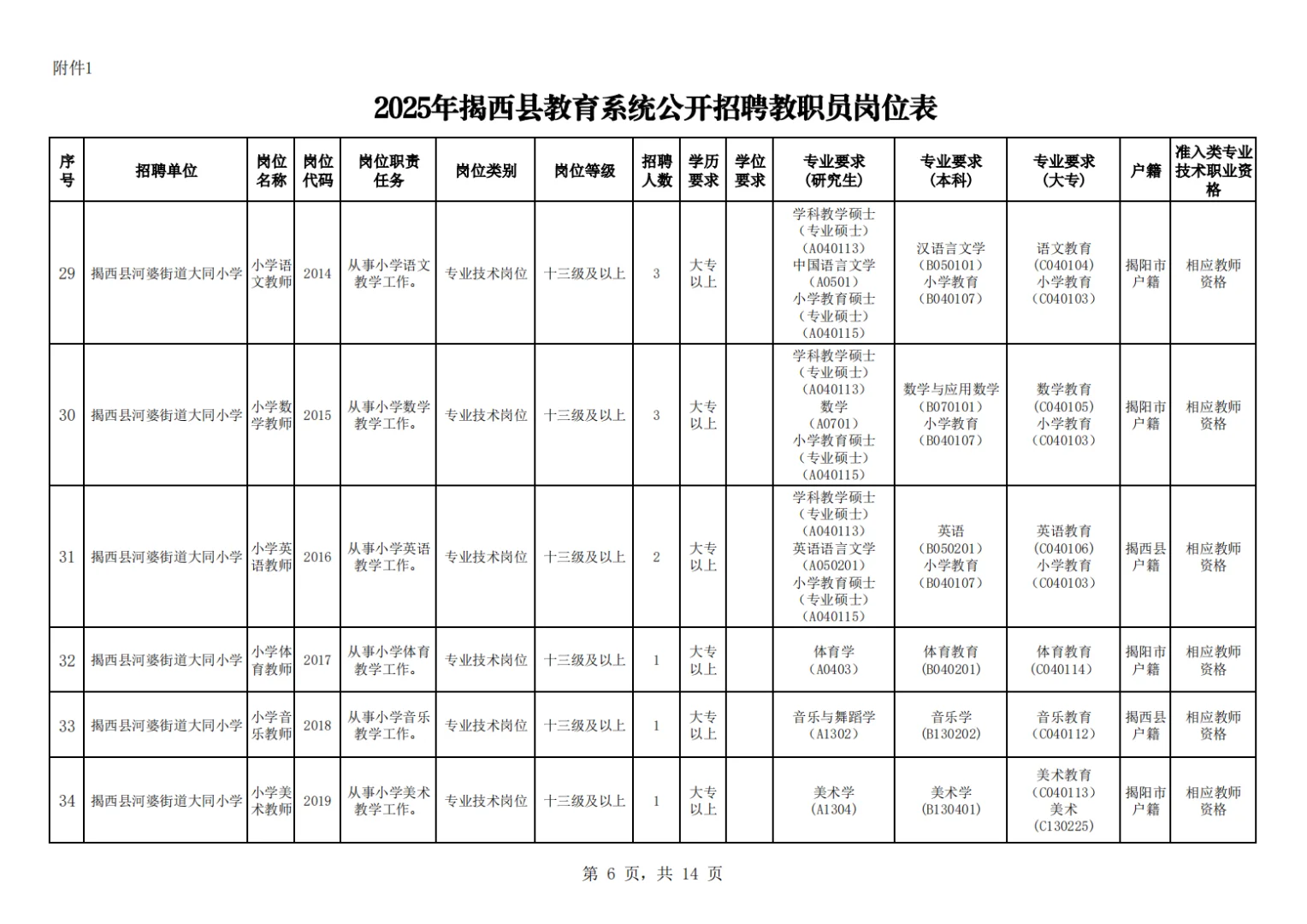 揭阳市揭西县教师招聘笔试题来咯！