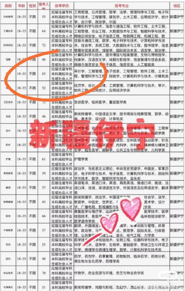 伊宁出了，新疆伊宁出了，出了