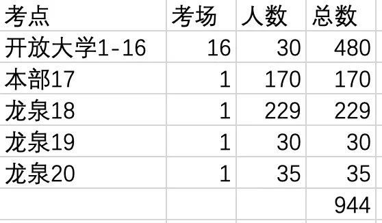 985神内2025河北省人民找工作失败：神内重症