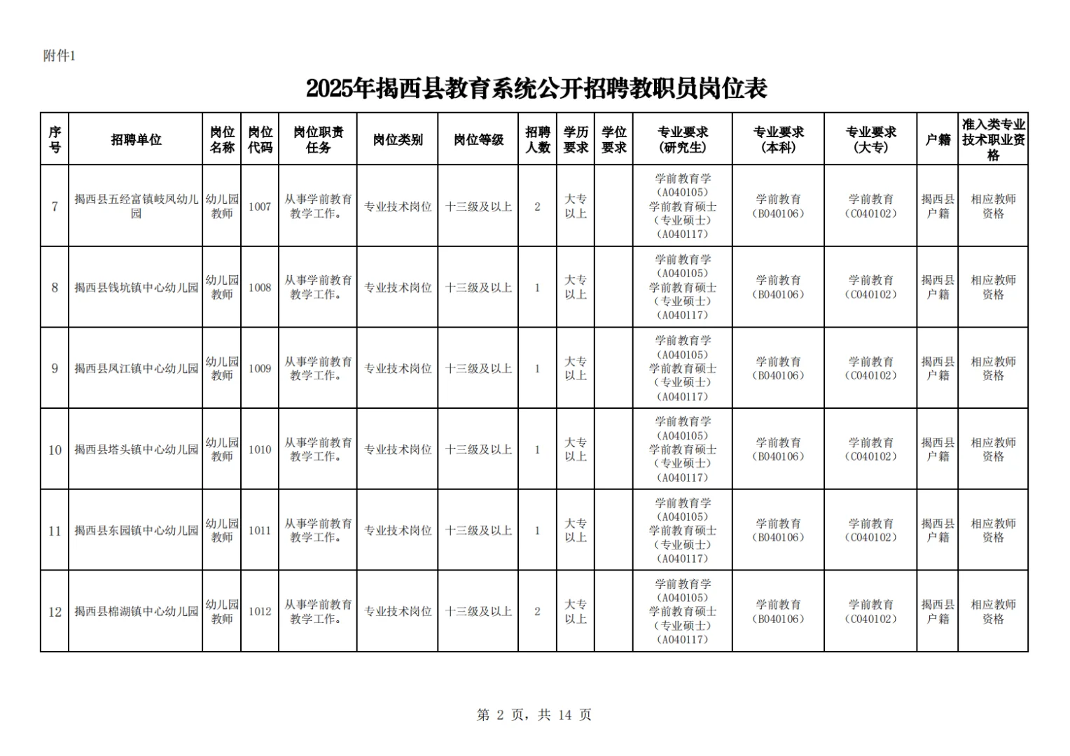 揭阳市揭西县教师招聘笔试题来咯！