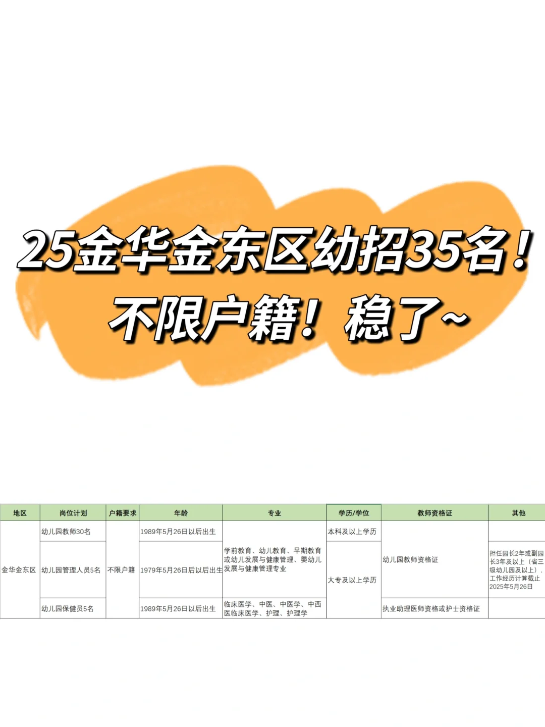 25金华金东幼招已出！瞬间不急了
