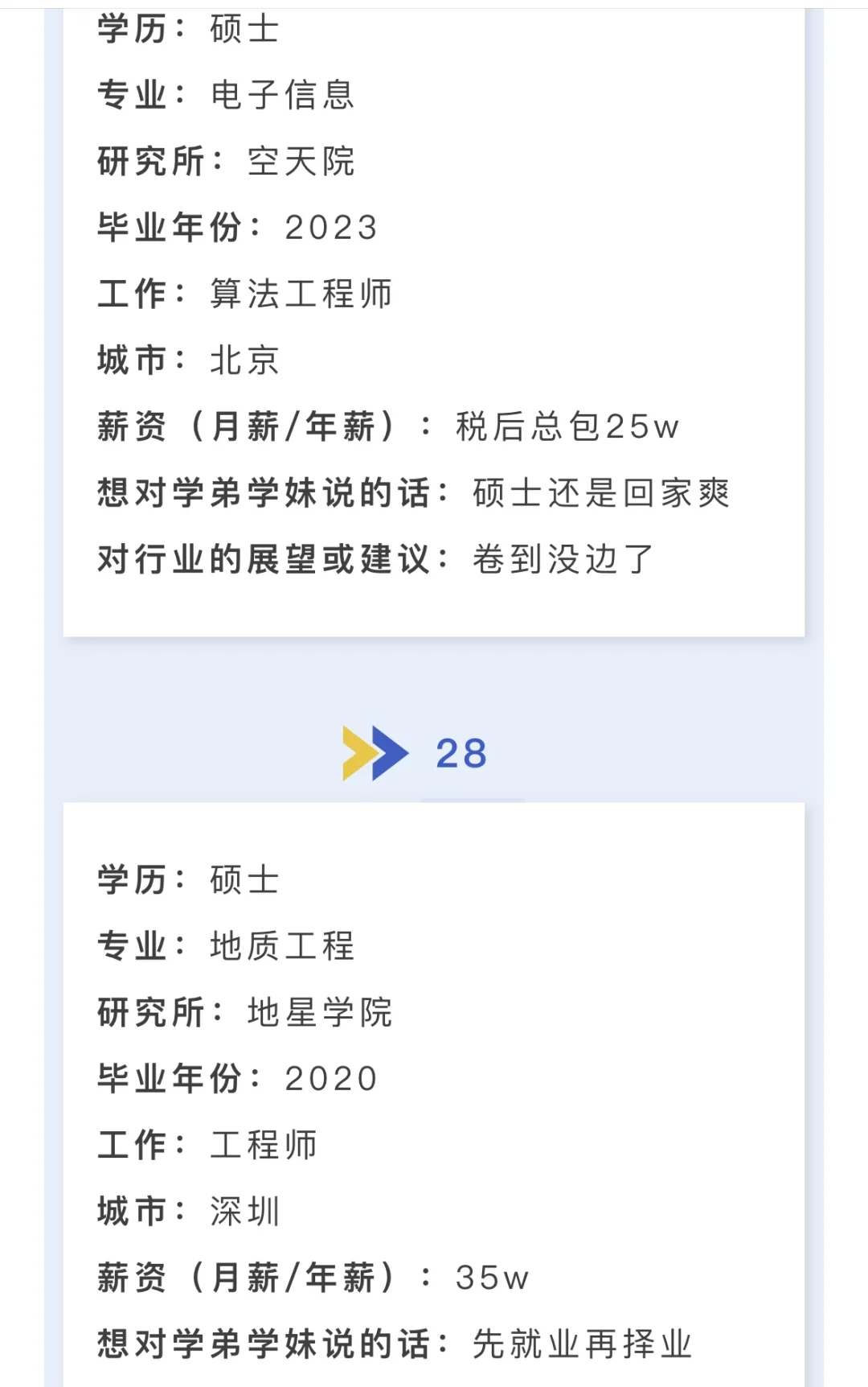 国科大｜毕业生薪资调查🔥卷的起飞…