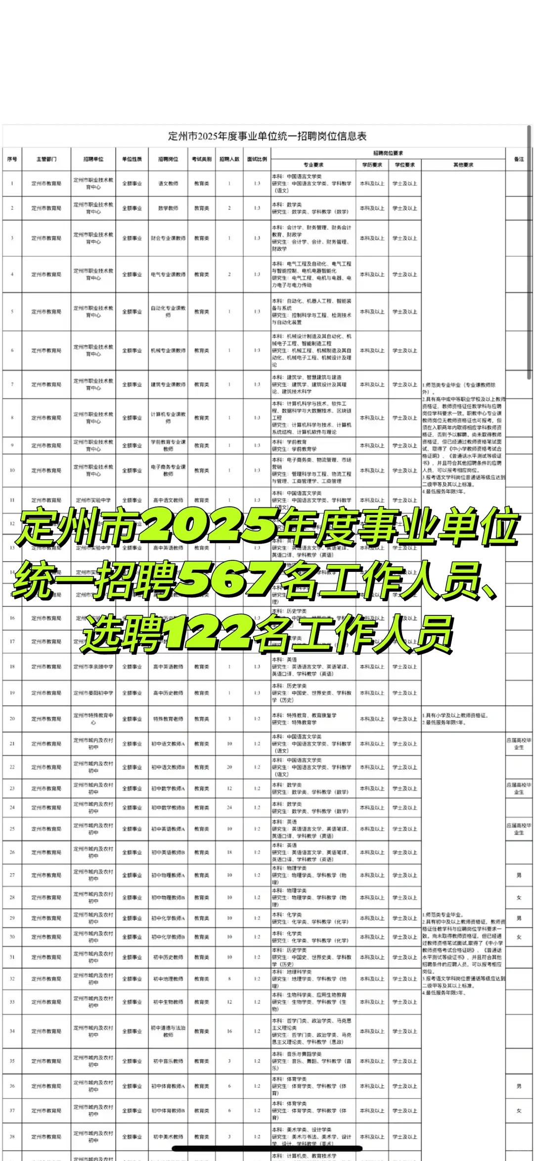定州市2025年度事业单位统一招聘567名工作人