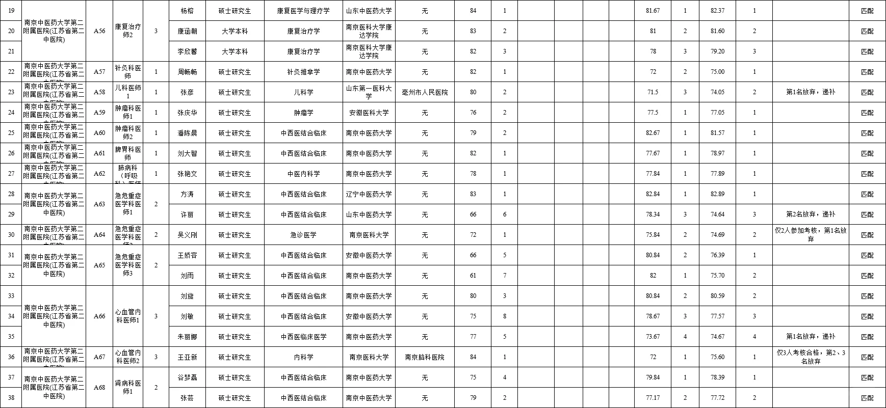 江苏省统考拟聘名单（第一批）