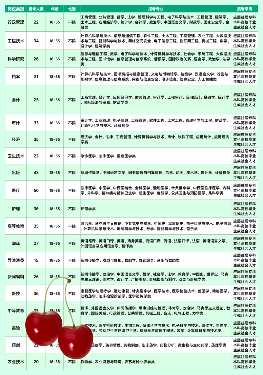 河北安国市出来了安国市出了