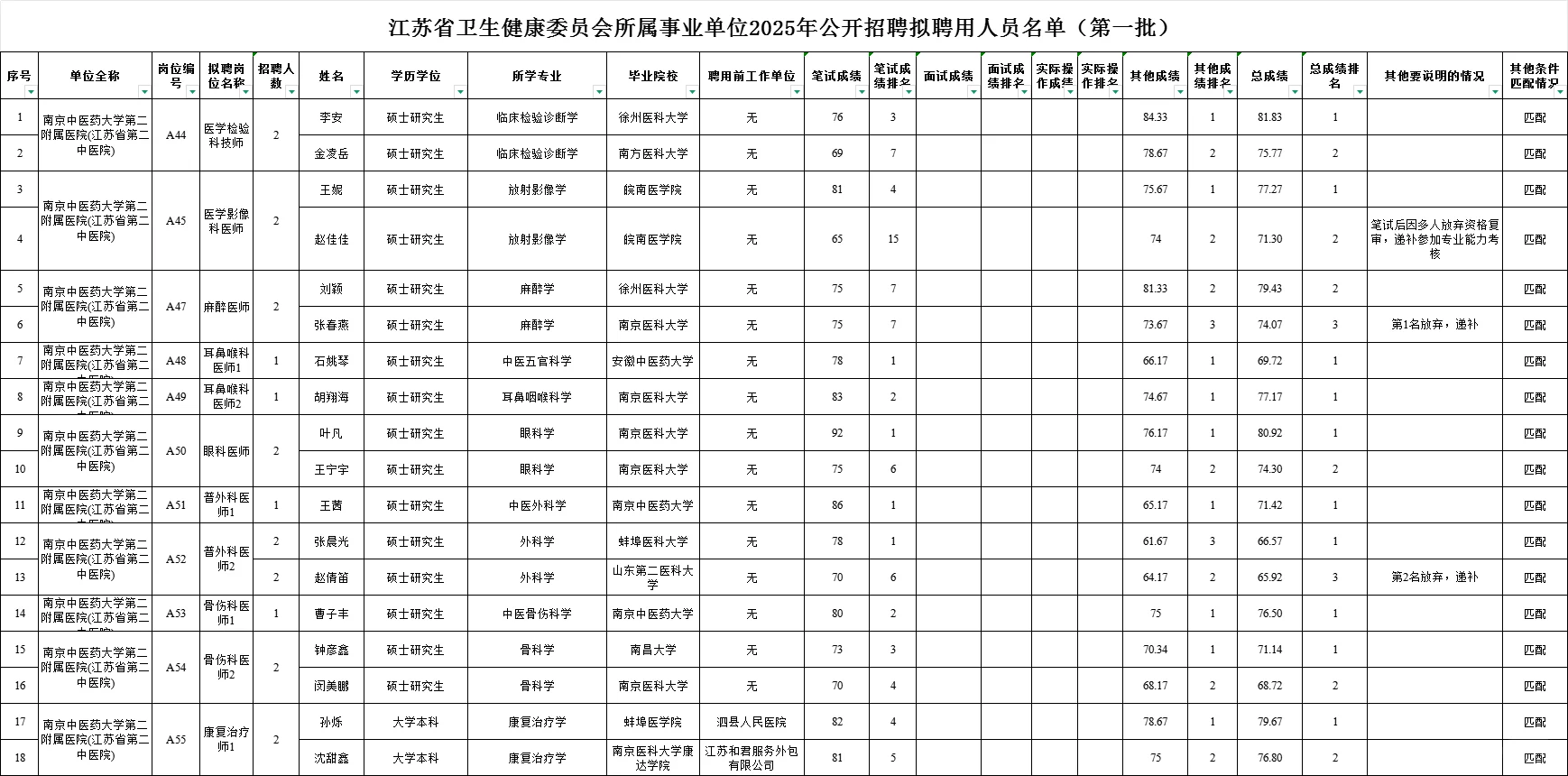 江苏省统考拟聘名单（第一批）
