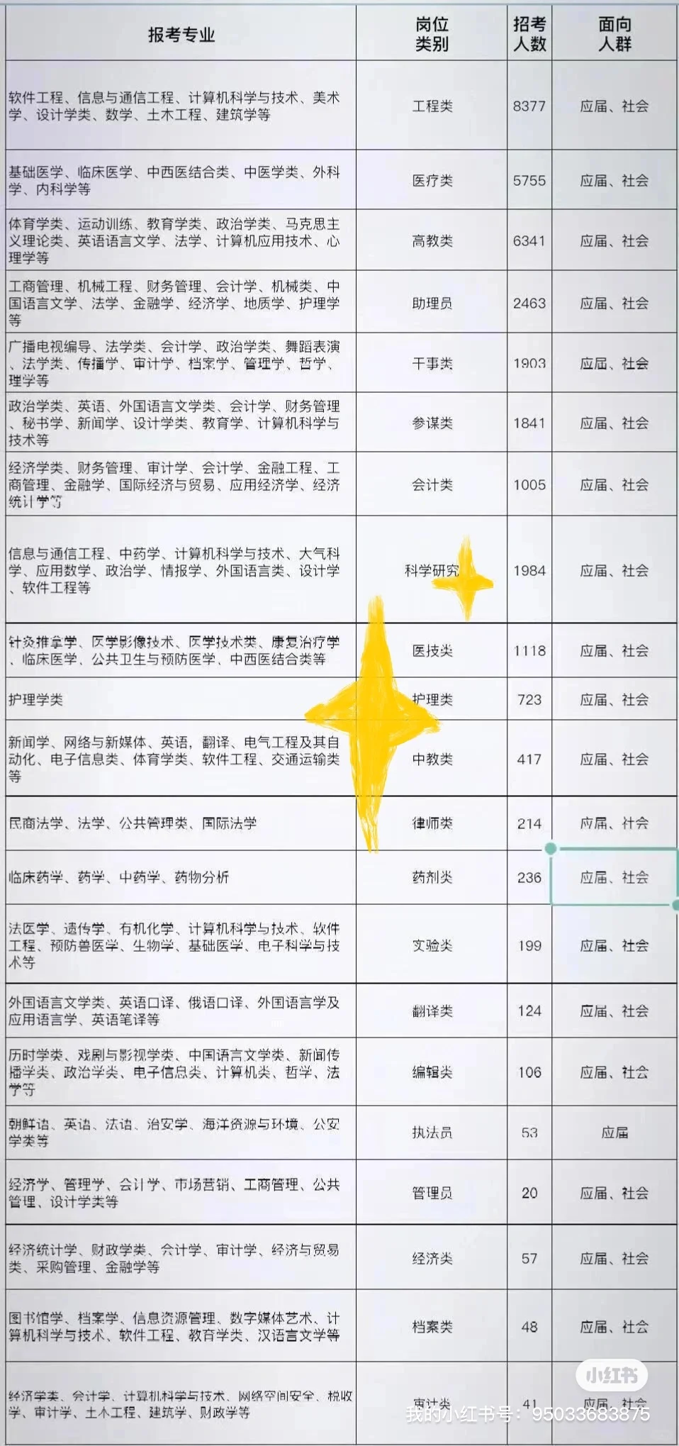 凯里市出了，贵州凯里市出了