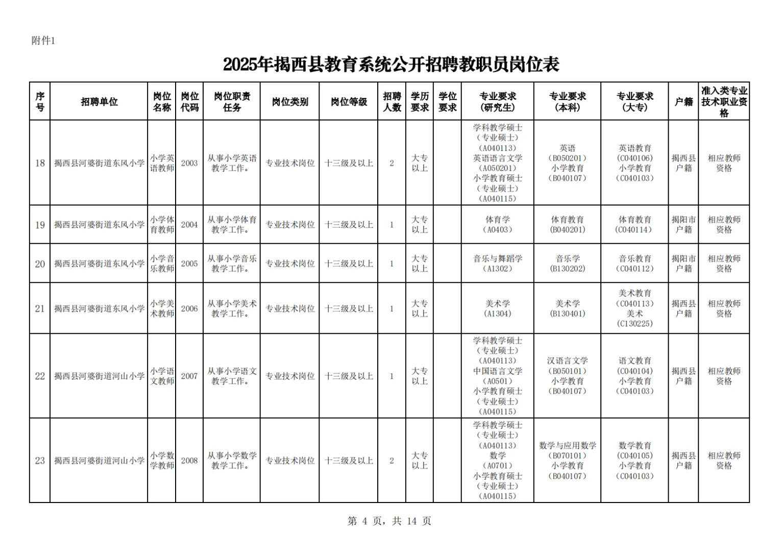 揭阳市揭西县教师招聘笔试题来咯！