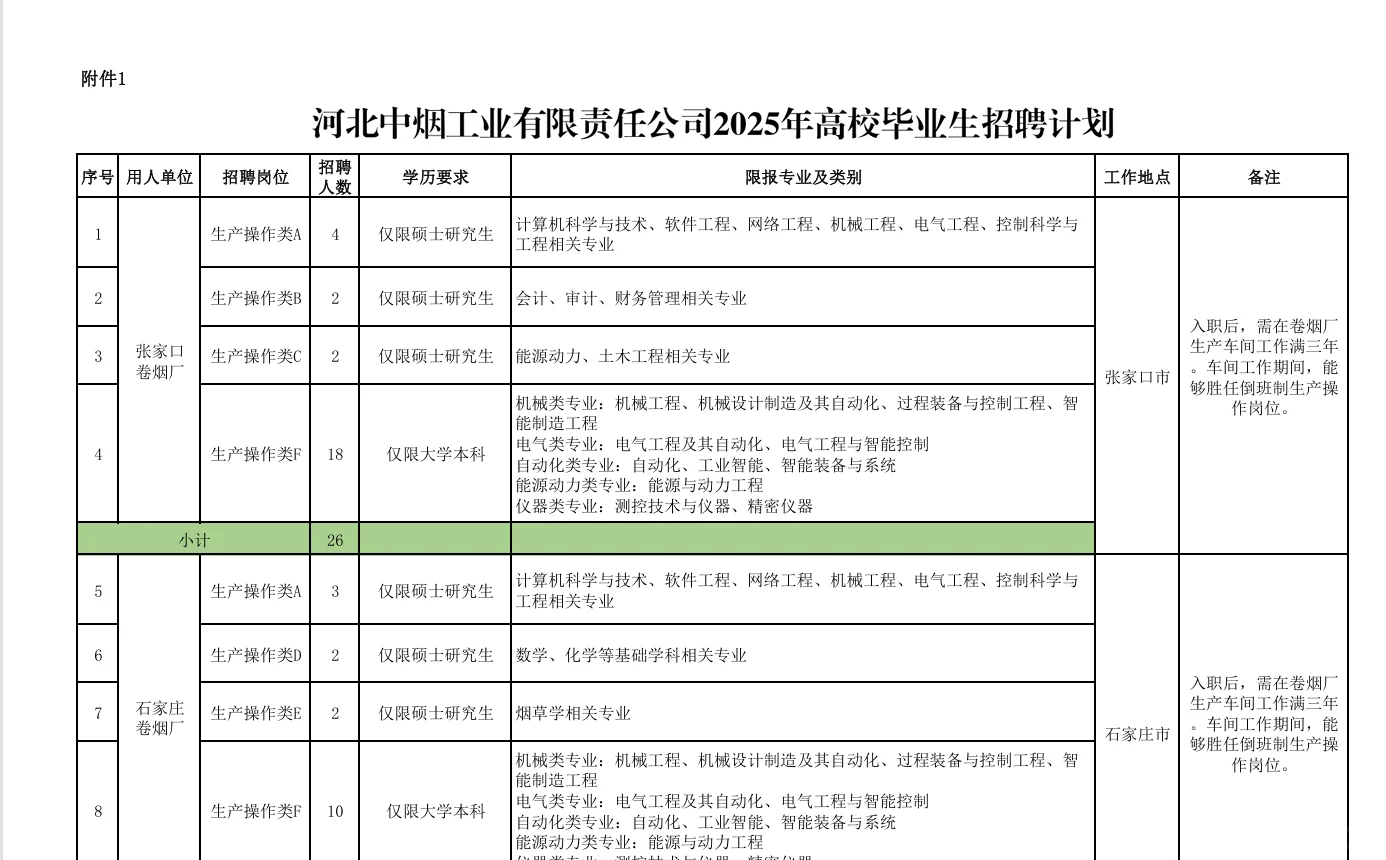 2025年河北中烟招聘55人，河北好工作