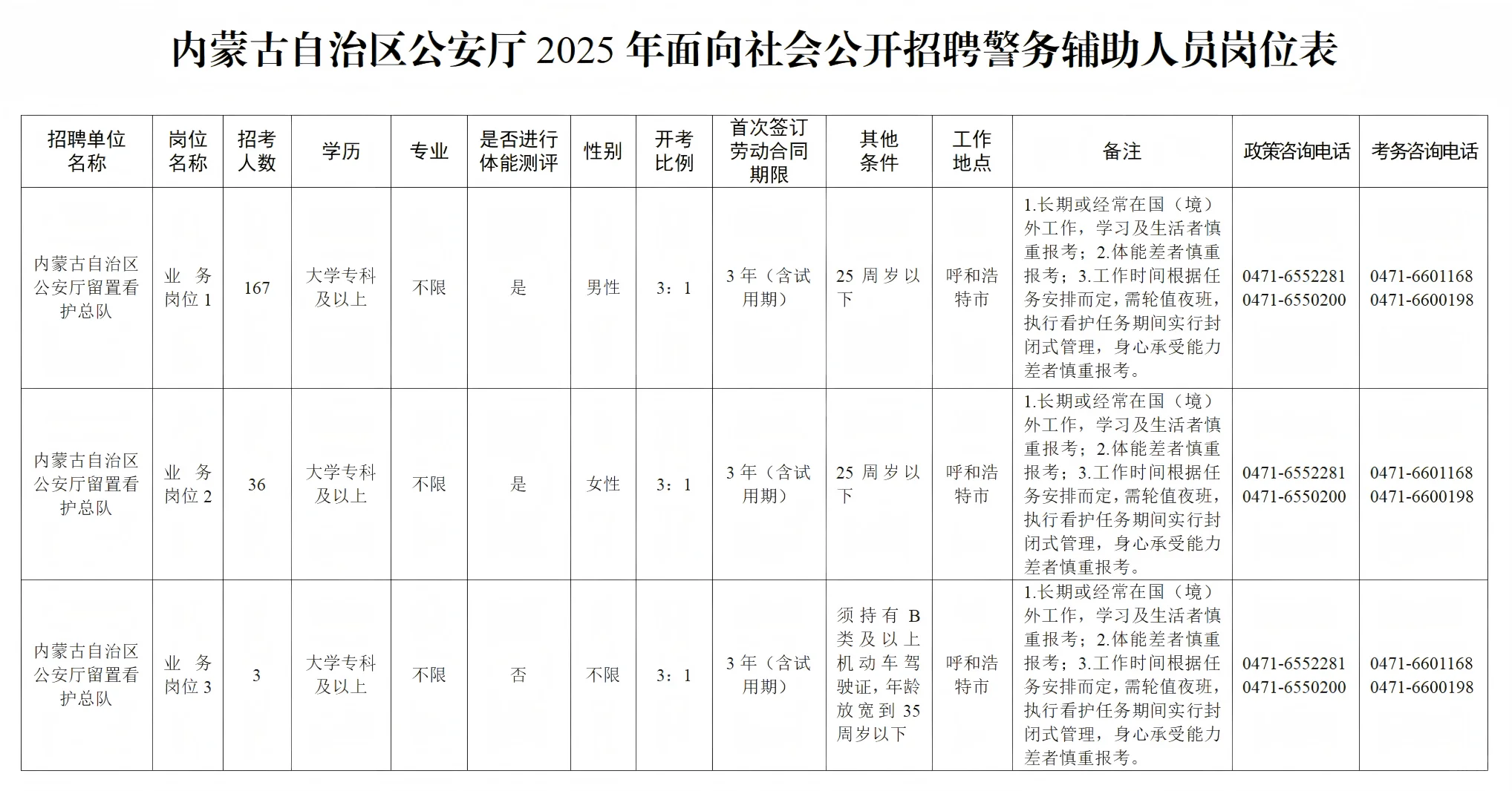 内蒙古公安厅2025年招聘留置看护辅警