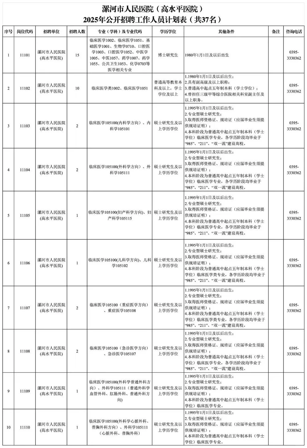招37人！漯河市人民🏥