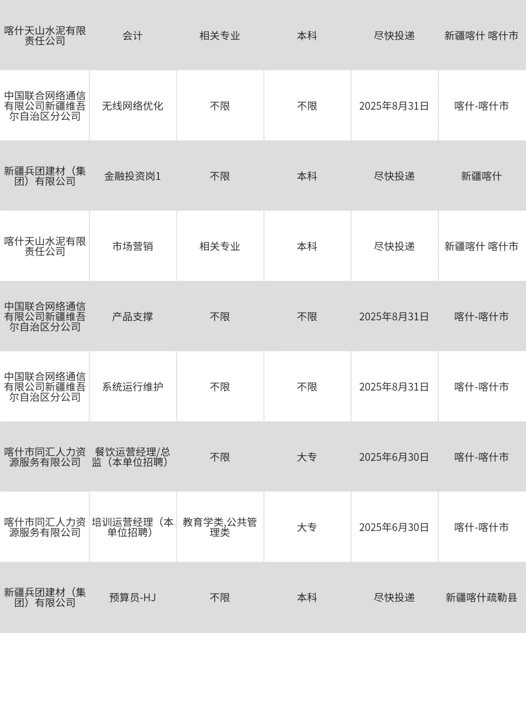 5月9|喀什突然开放很多不用笔试的国企校招！