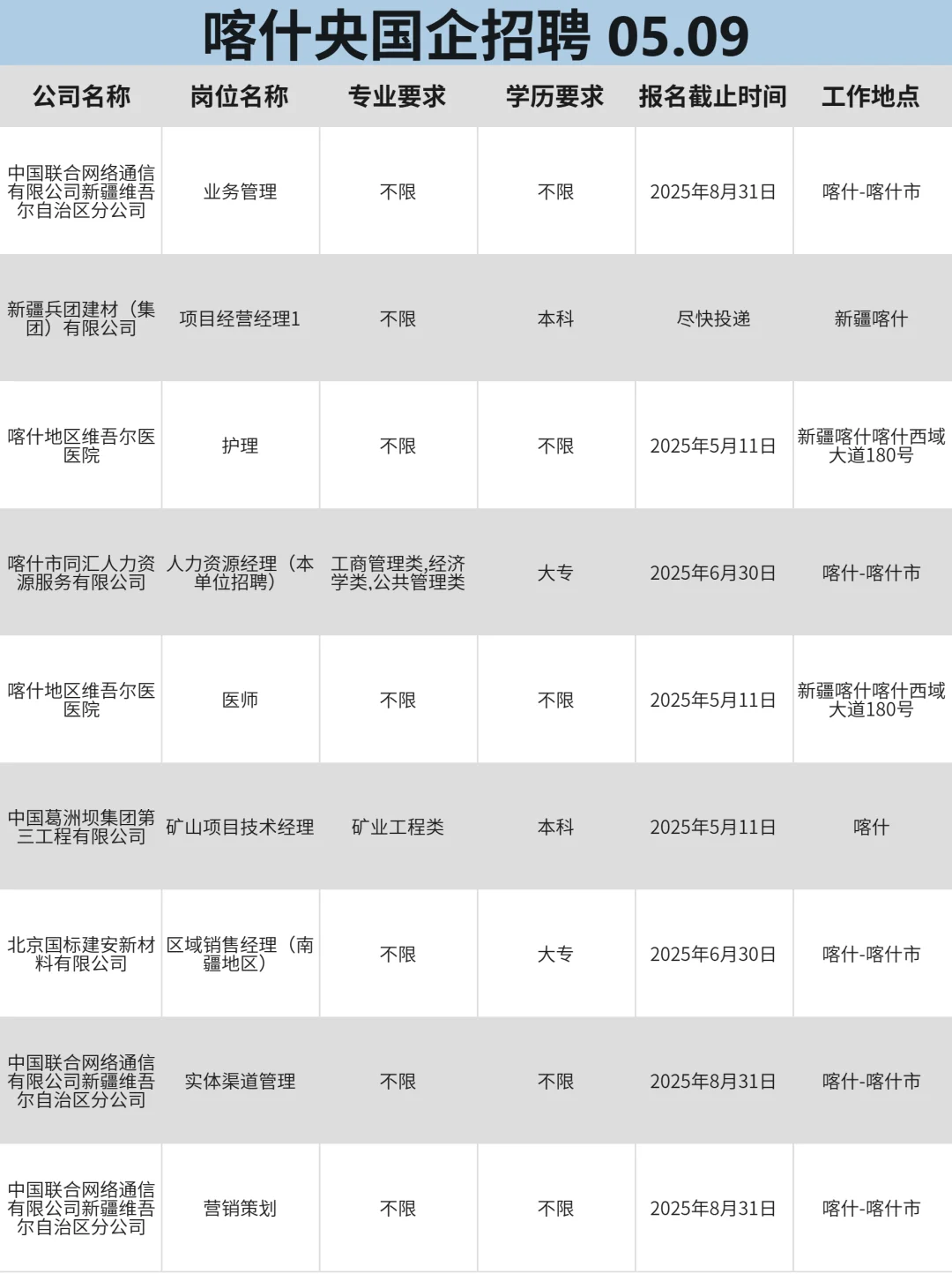 5月9|喀什突然开放很多不用笔试的国企校招！
