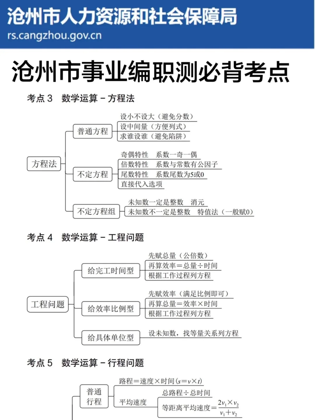 其实今年河北沧州市事业编风向已经很明显了