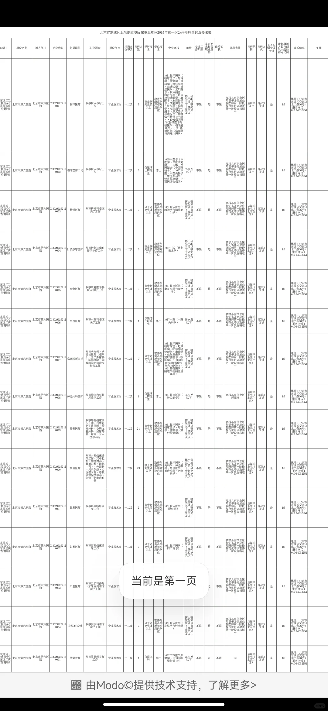 北京东城区卫健委招聘396名，是真放水啊！