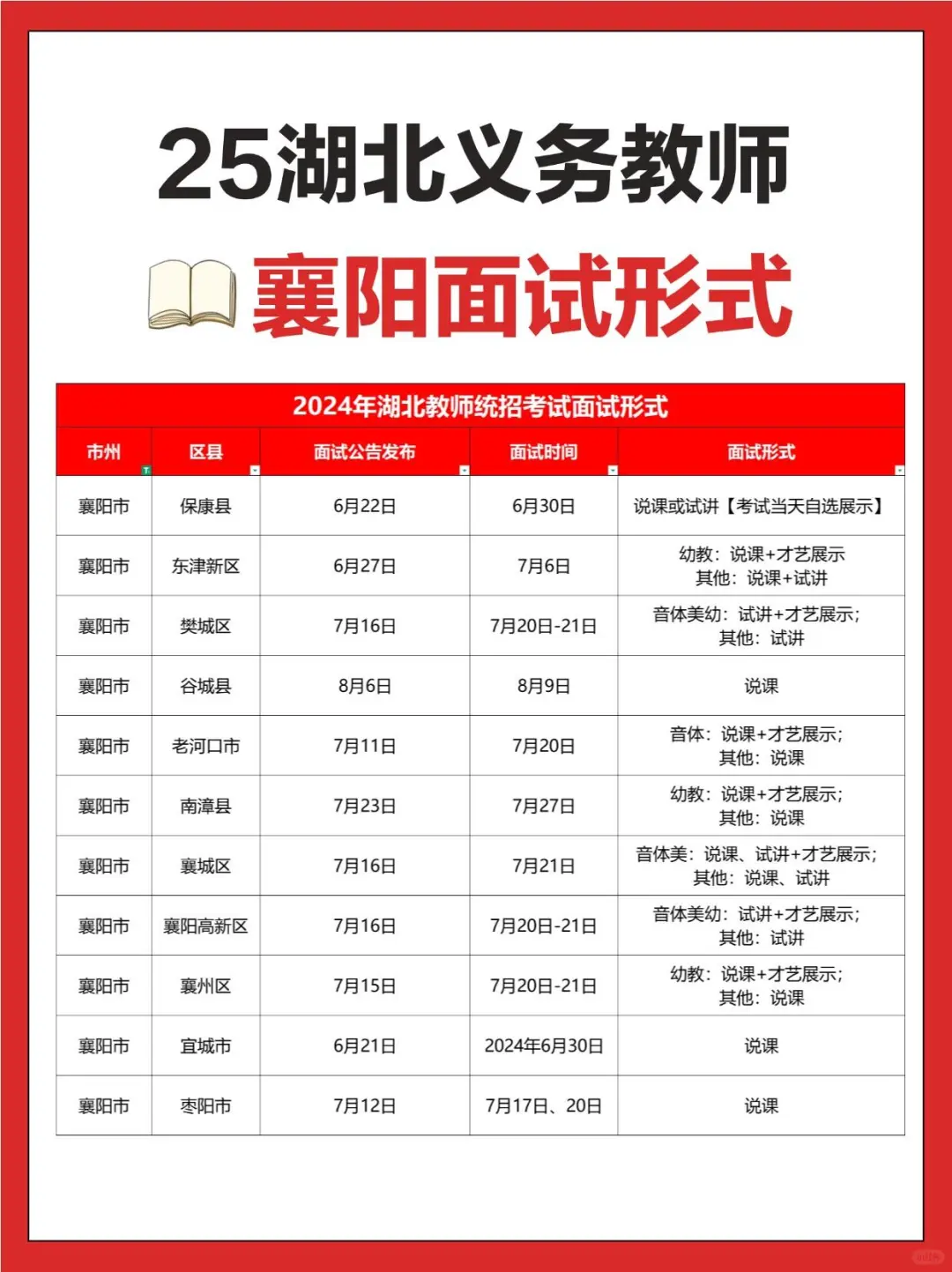 2025年湖北教师统招面试形式