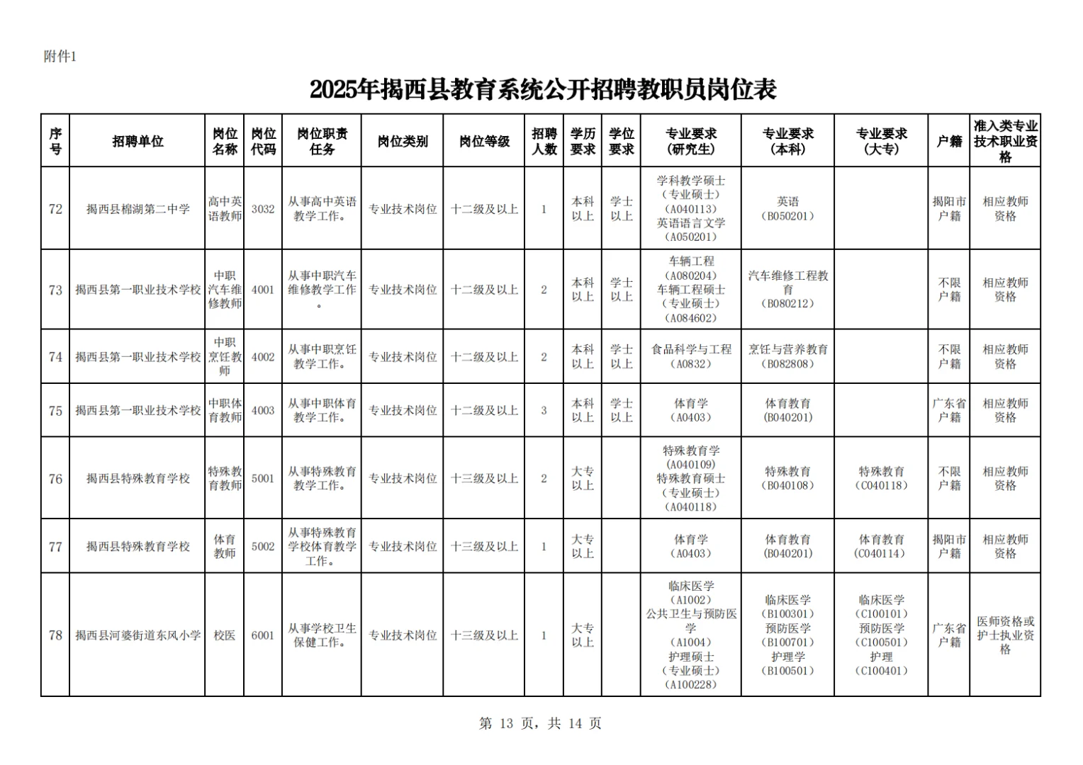 揭阳市揭西县教师招聘笔试题来咯！