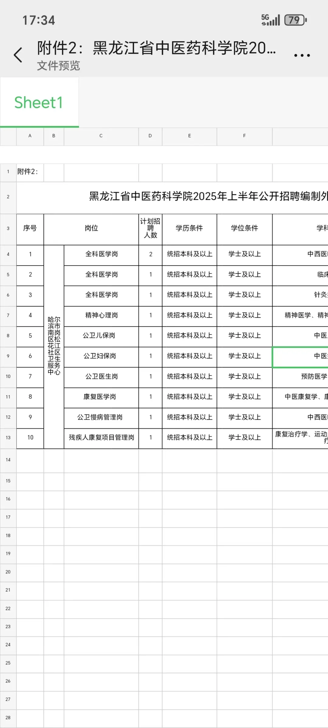 25黑龙江省中医药科学院 真的大爆发啊！