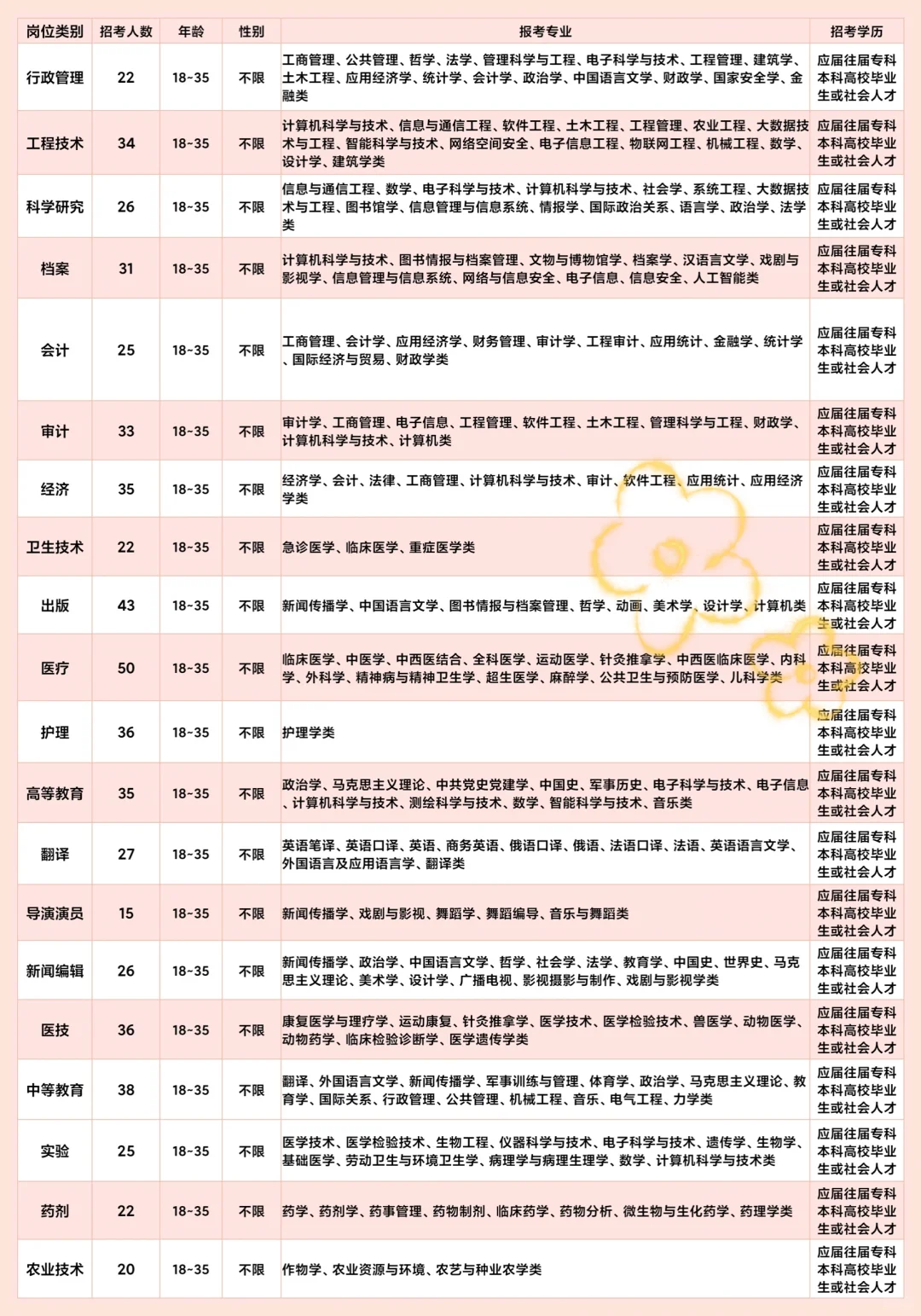 河北霸州市出来了霸州市出来了