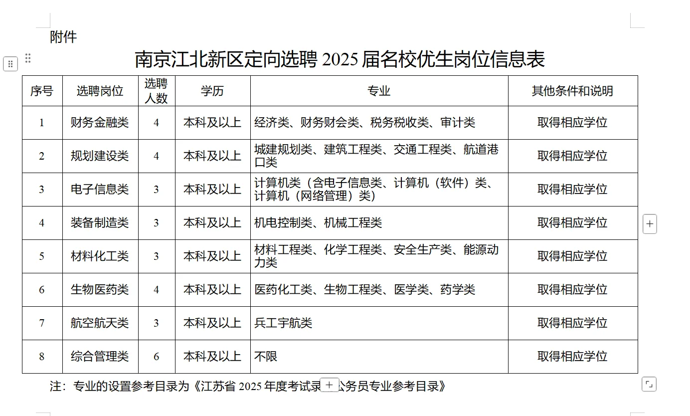 南京江北新区定向选聘30人！