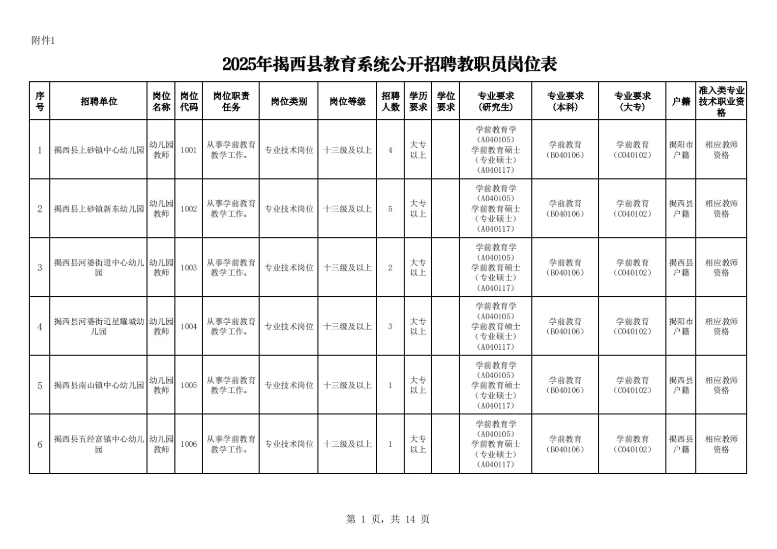揭阳市揭西县教师招聘笔试题来咯！