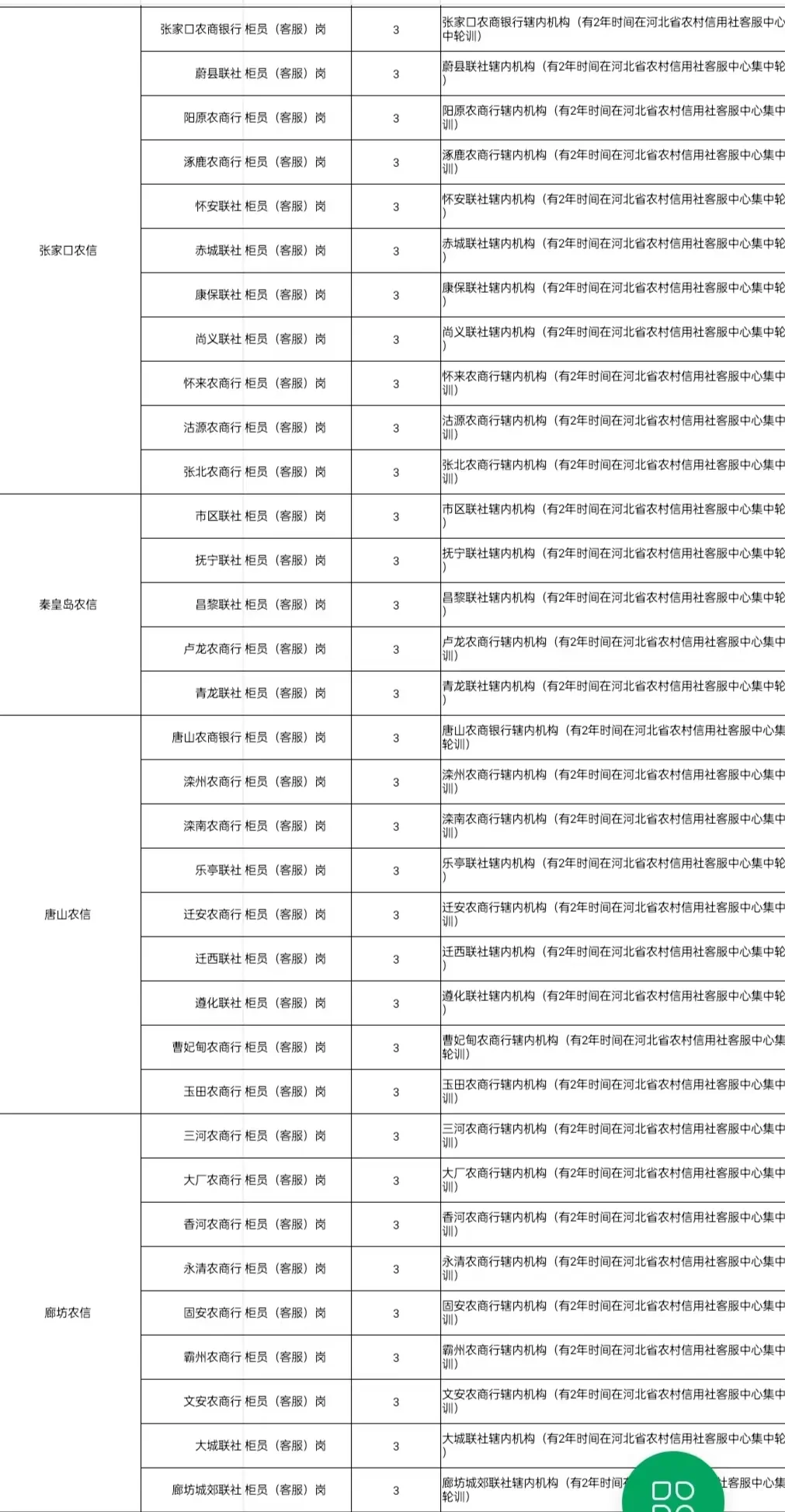 河北农村信用社终于招聘啦！！！