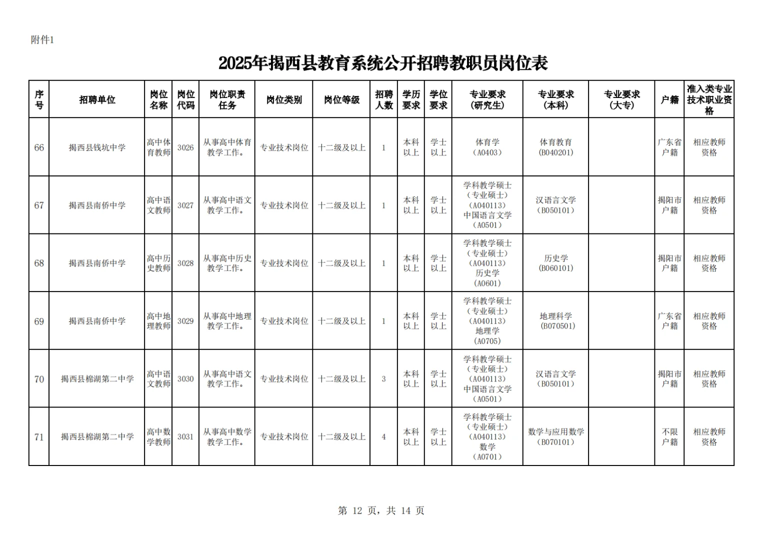 揭阳市揭西县教师招聘笔试题来咯！