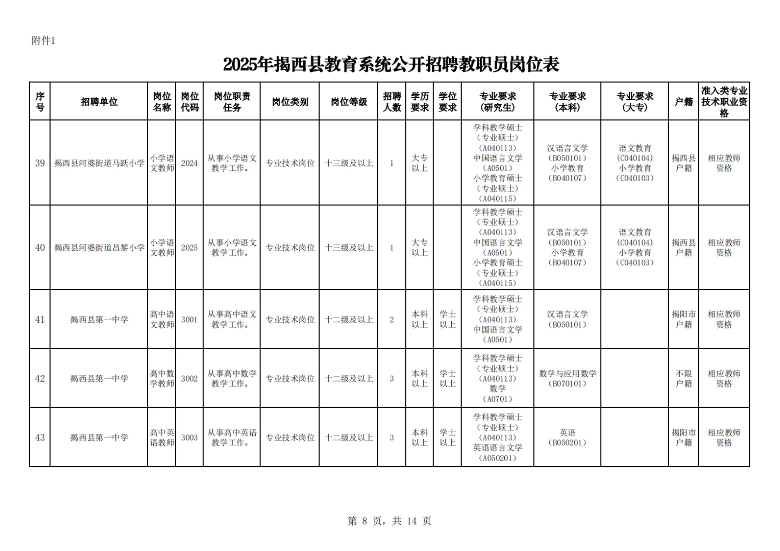 揭阳市揭西县教师招聘笔试题来咯！