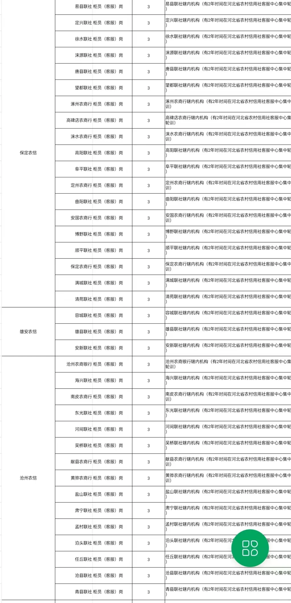 河北农村信用社终于招聘啦！！！