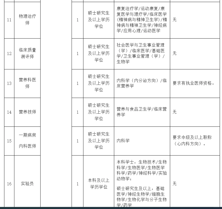 25杭州市第七人民医院招编外51人