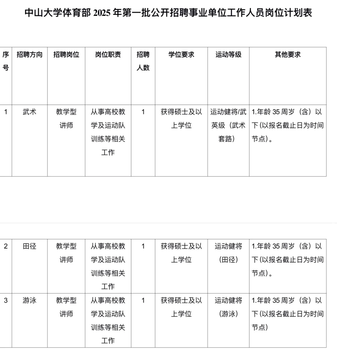 编制｜中山大学体育部2025年招聘事业编