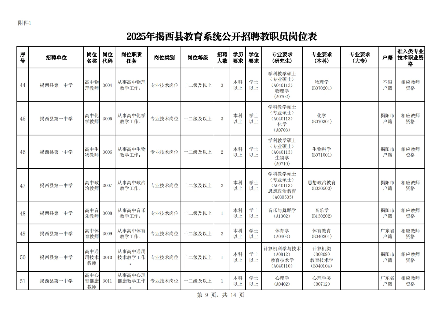 揭阳市揭西县教师招聘笔试题来咯！