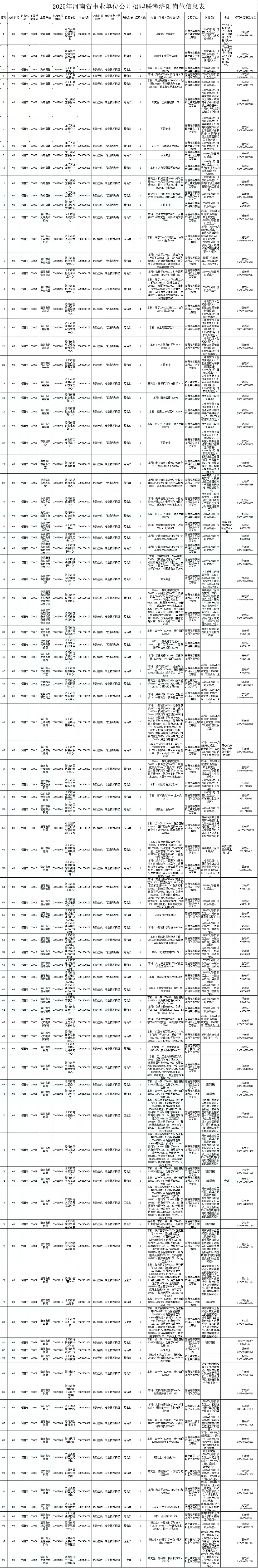 2025年河南洛阳市县区事业单位公开招聘联考