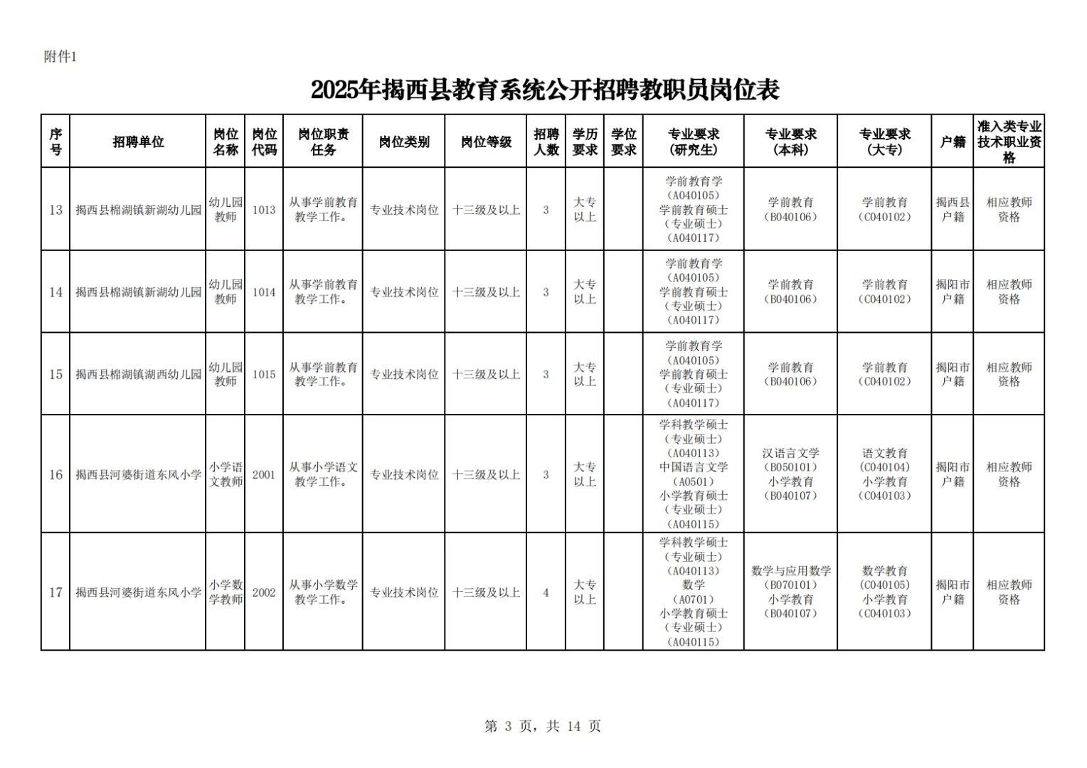 揭阳市揭西县教师招聘笔试题来咯！
