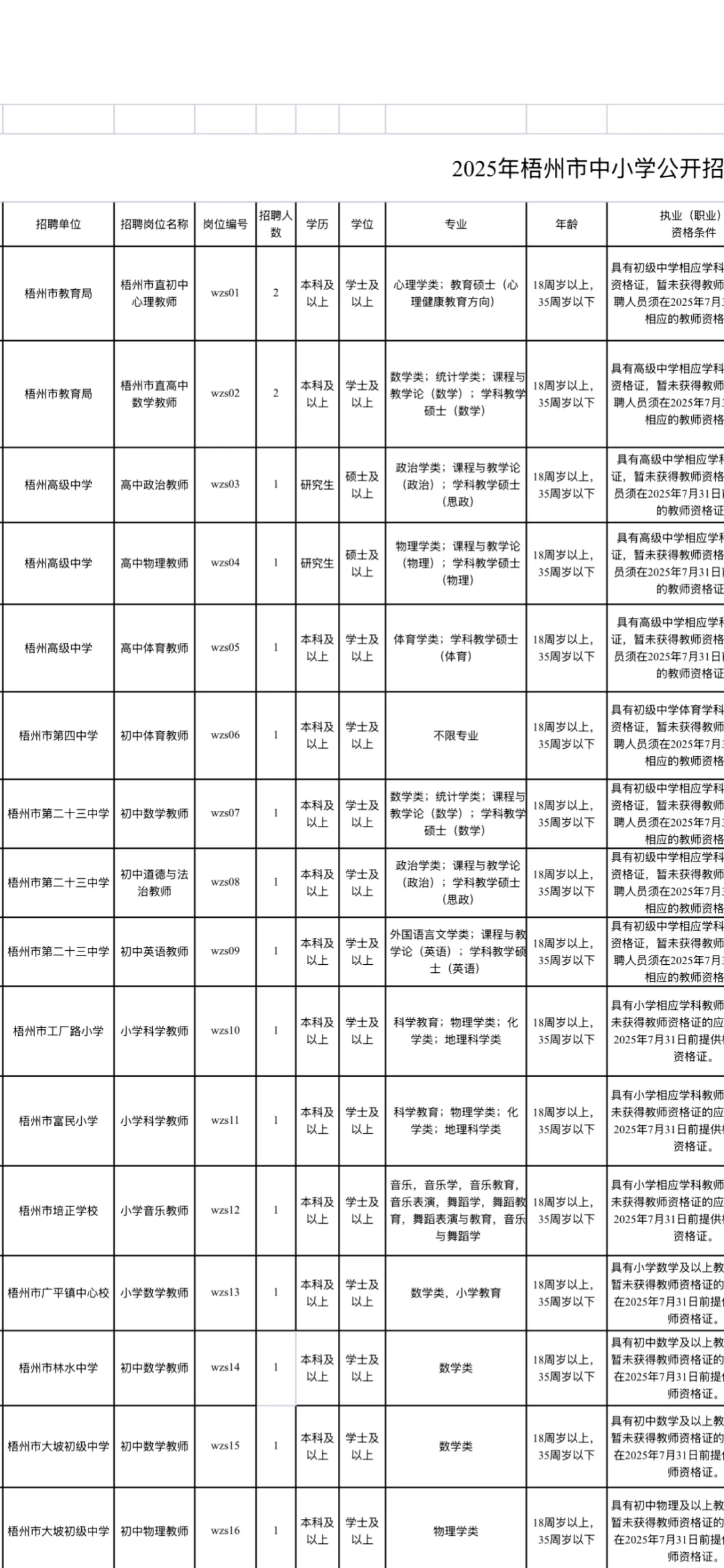 梧州市❗️2025年公开招聘中小学教师❗️139人