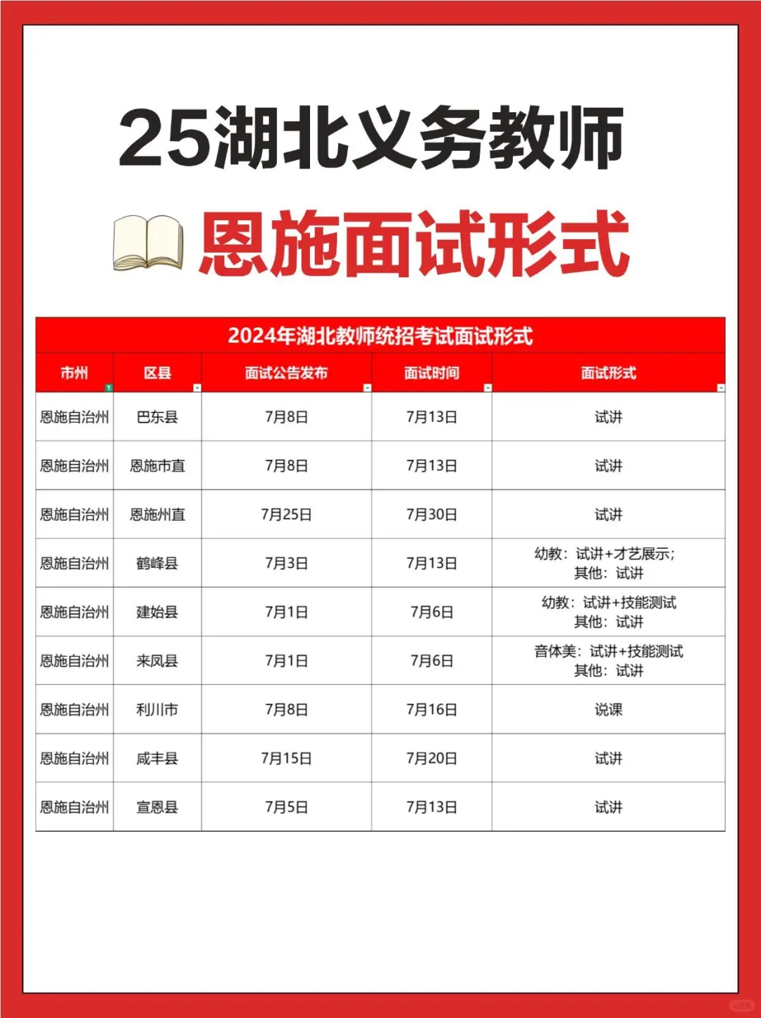 2025年湖北教师统招面试形式