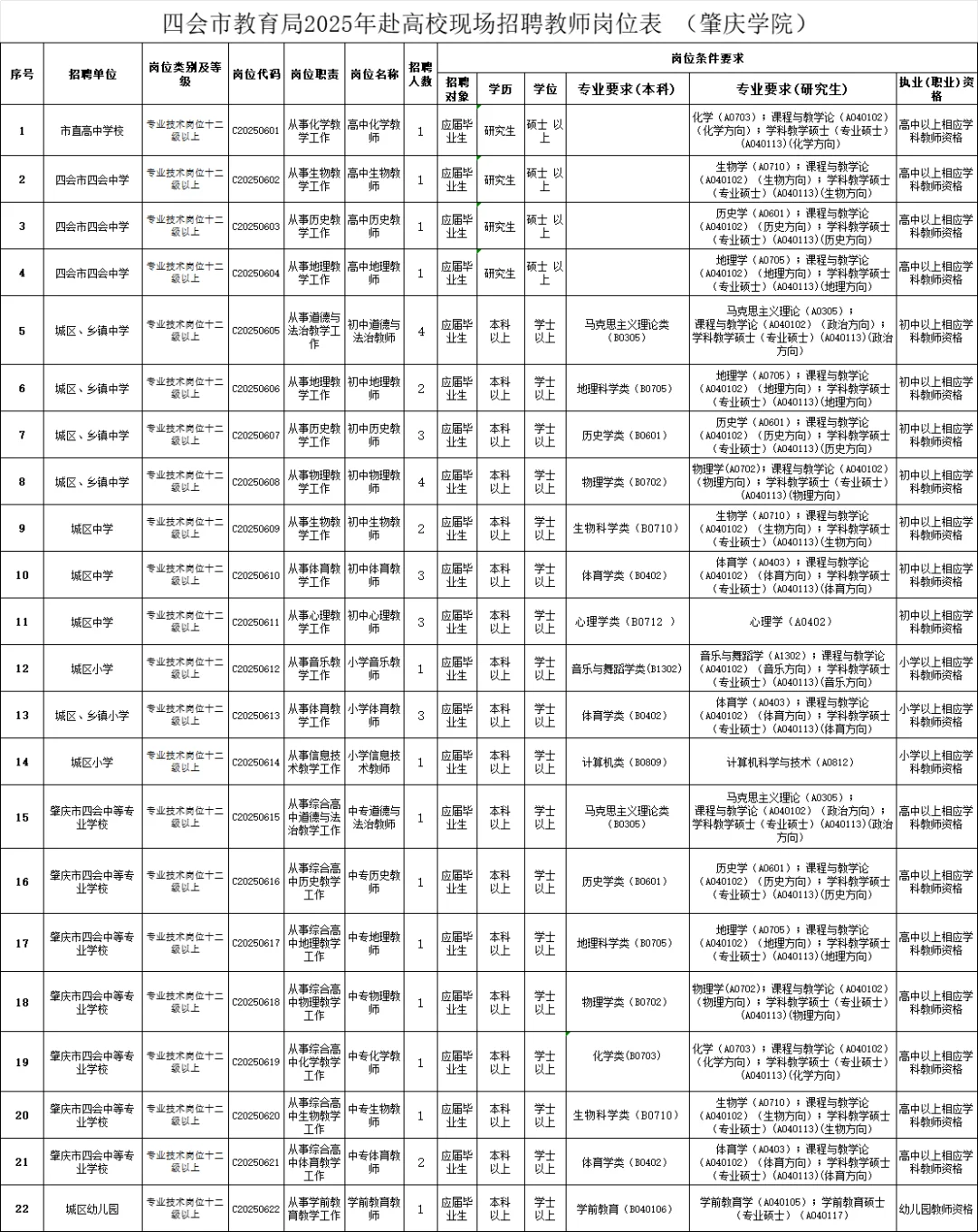广东肇庆四会教师编~