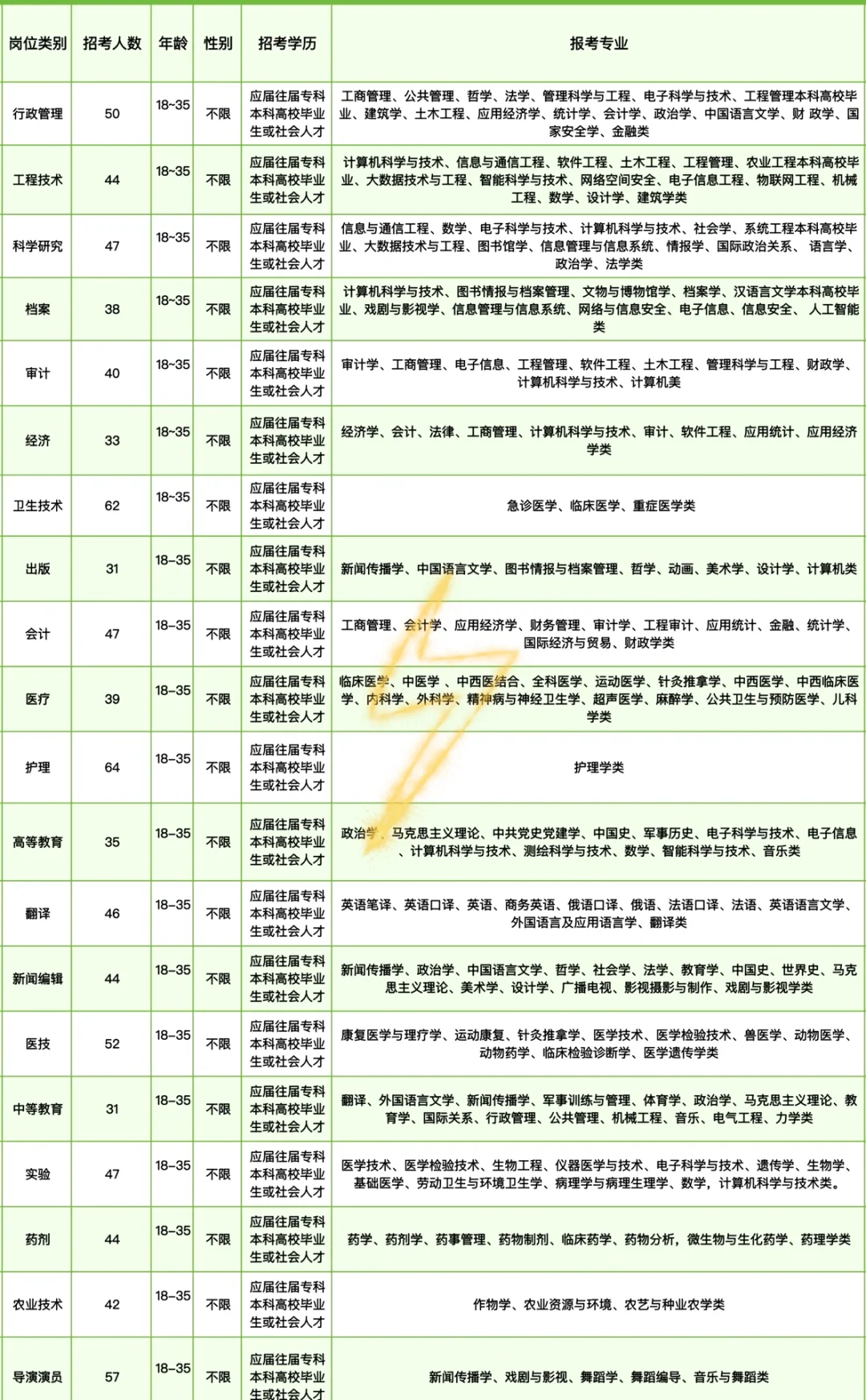 邵东市出了，湖南邵东市出了。