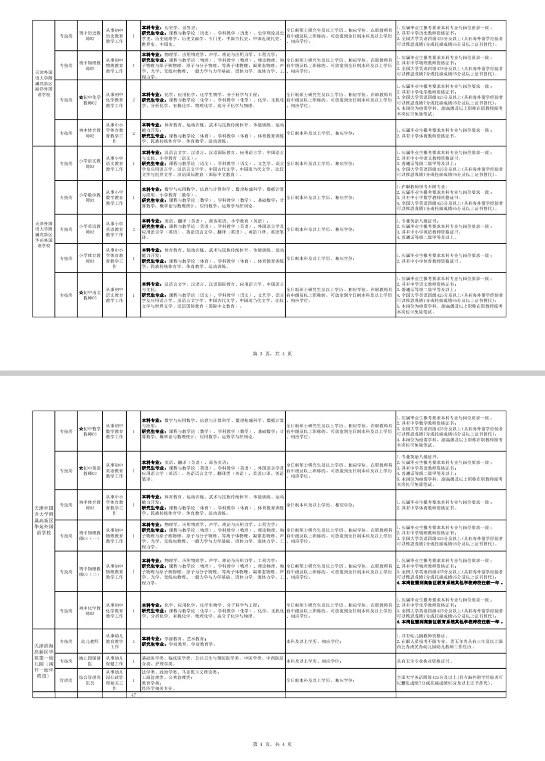 天津滨海高新区教招公告出来了！