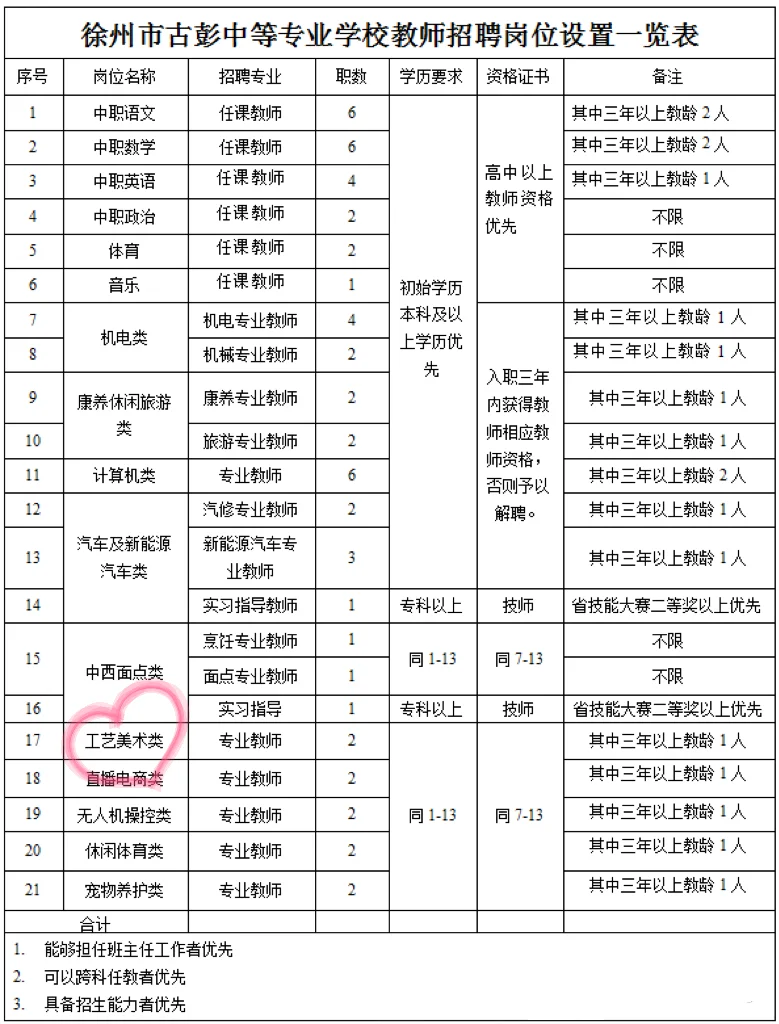 分享｜徐州中职工艺美术类招聘老师2名