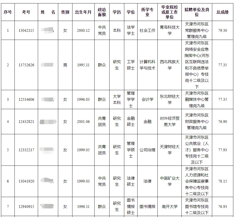 天津市河东区2025年事业单位拟聘人员公示