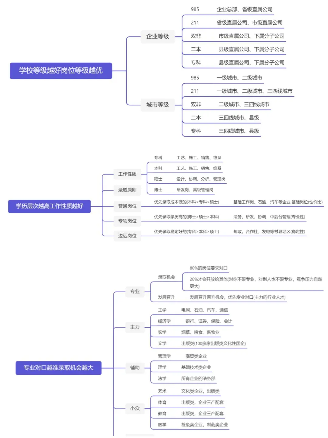 你的专业能报哪些央国企，看这一篇就够了