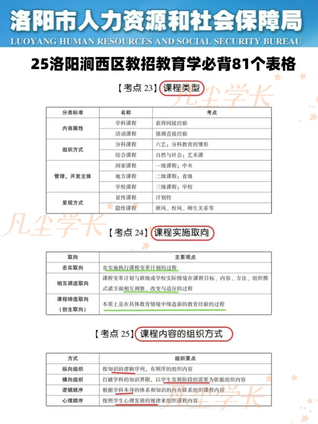 25洛阳涧西区教招考试第一批淘汰者已经出现